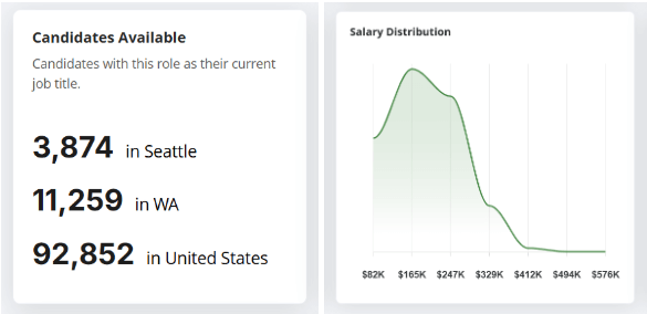 Candidates - Seattle Data - Talent Intelligence