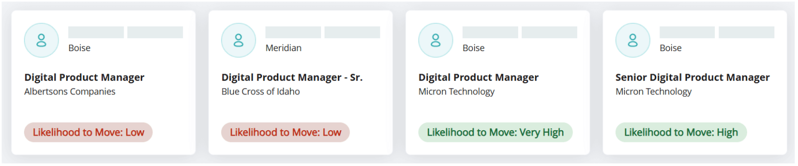 Talent Intelligence