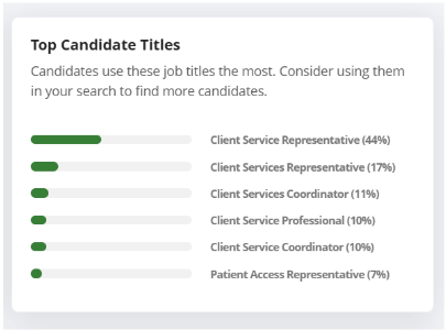 Top Candidate Titles - Texas - Talent Intelligence