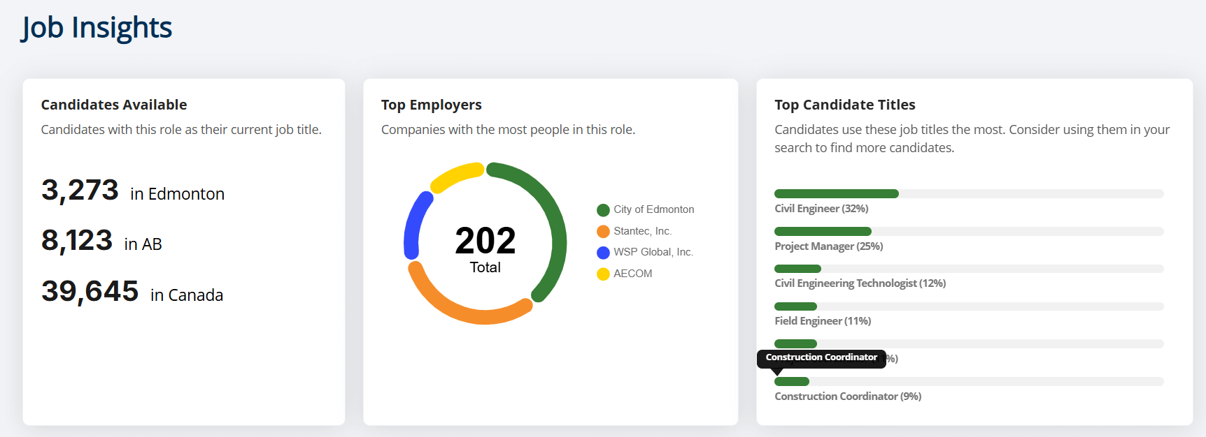 Job Insights